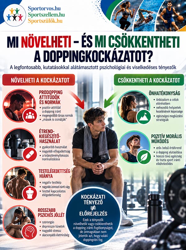 Dopping a sportban – pszichológiai kockázati tényezők
