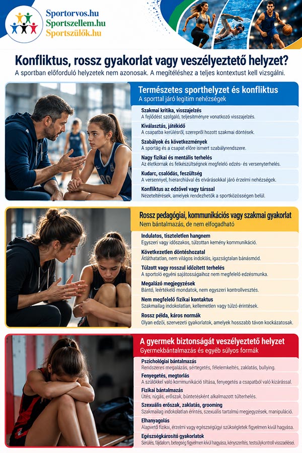 Kemény edző, konfliktus vagy bántalmazás? – Hol húzódik a határ az utánpótlássportban?