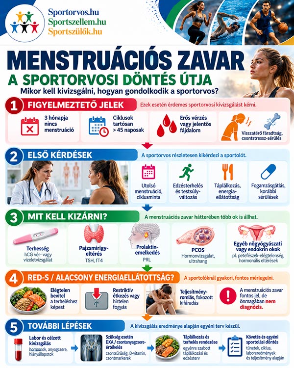 Menstruáció és sport: mit jelez a női sportoló egészségéről?