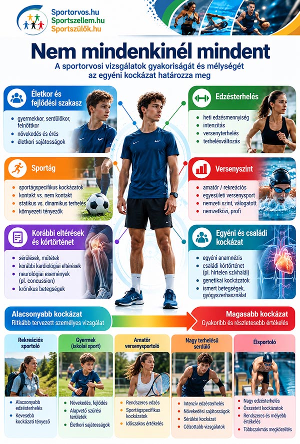 A pecséttől az egészségkövetésig – Milyen lehetne a magyar sportorvosi vizsgálat a jövőben?