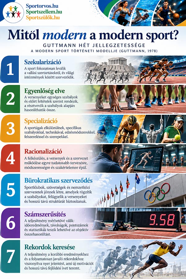 A sport története – az emberi játéktól a modern sportig