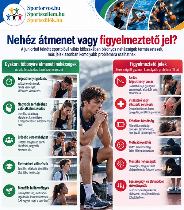 Juniorból felnőtt elit sportoló – a legnehezebb átmenet | Sportorvos.hu