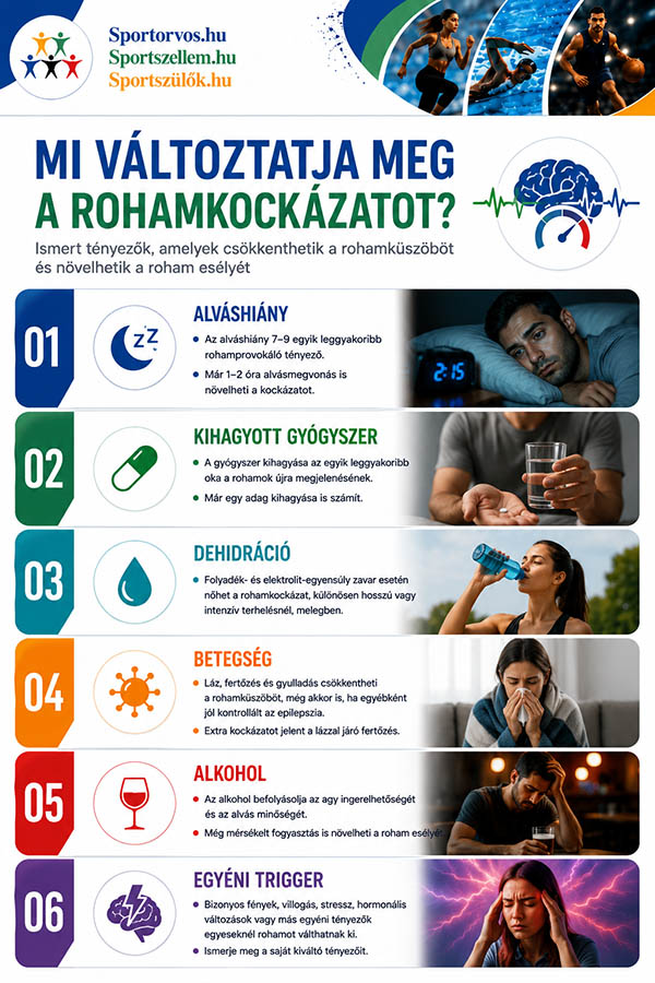 Epilepszia és sport – mit szabad, mit kell mérlegelni?