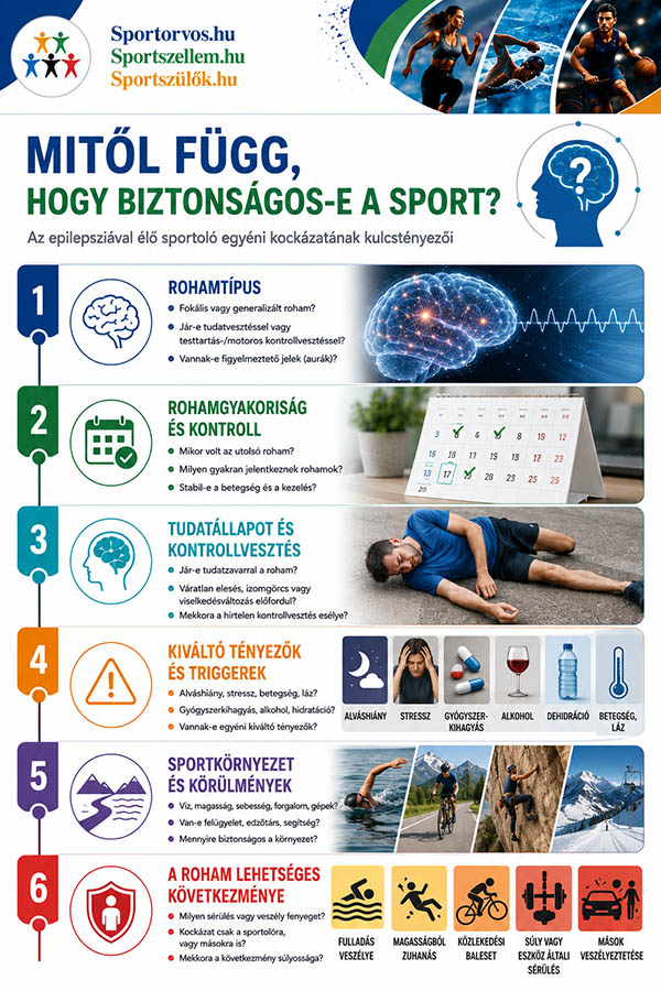 Epilepszia és sport – mit szabad, mit kell mérlegelni?