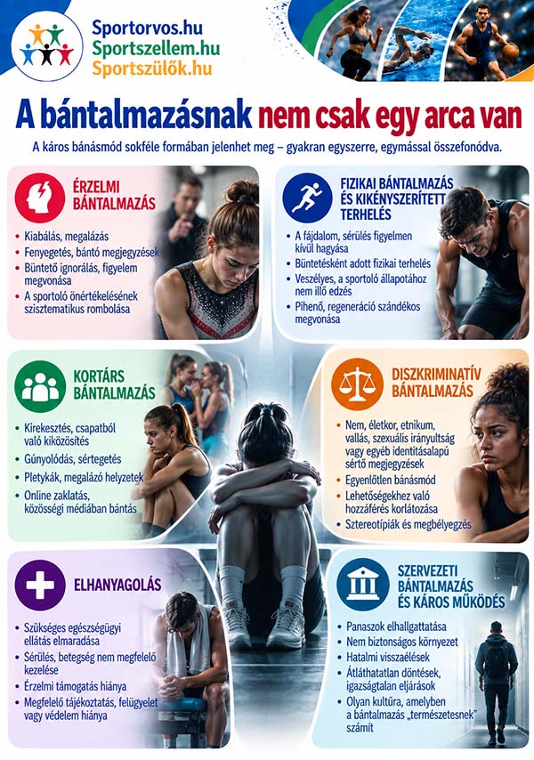 Bántalmazás a sportban: hol végződik a kemény edzői munka?