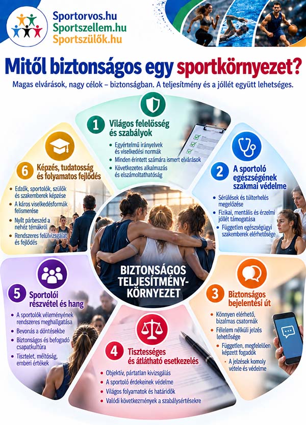 Bántalmazás a sportban: hol végződik a kemény edzői munka?