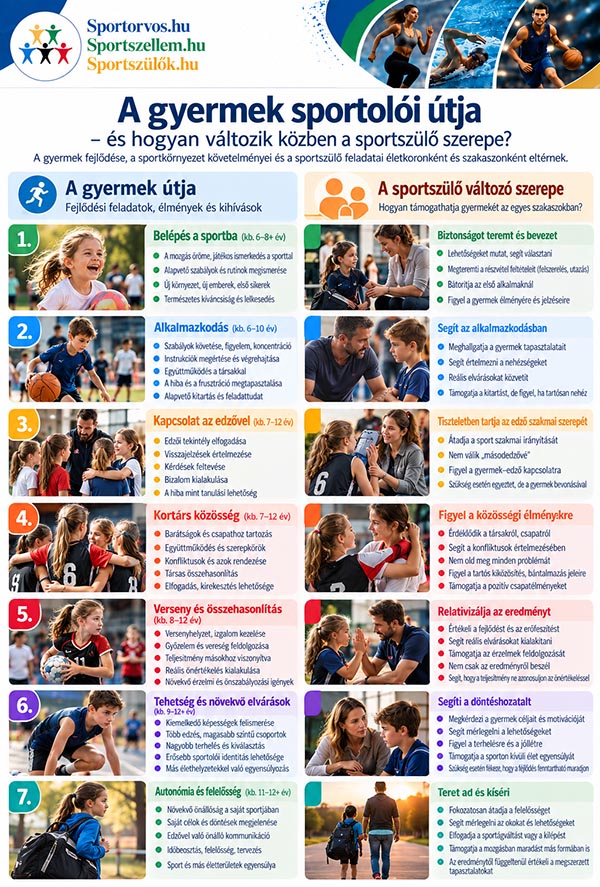 Készen áll a gyermekem a sportolásra? – Pszichés felkészültség 8–12 éves korban