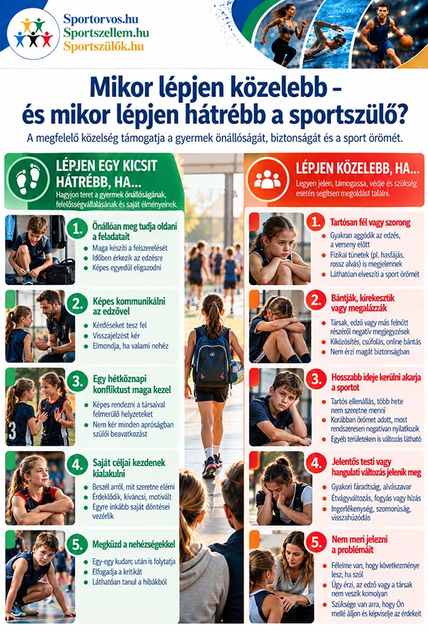 Készen áll a gyermekem a sportolásra? – Pszichés felkészültség 8–12 éves korban