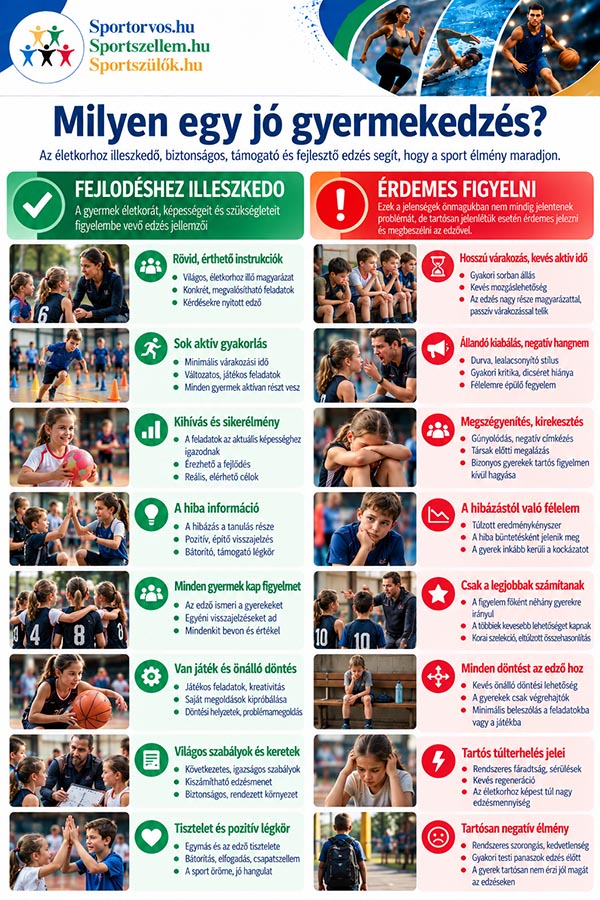 Készen áll a gyermekem a sportolásra? – Pszichés felkészültség 8–12 éves korban