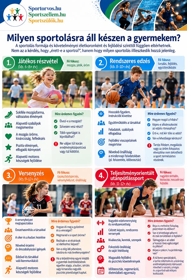 Készen áll a gyermekem a sportolásra? – Pszichés felkészültség 8–12 éves korban