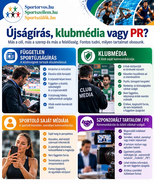 Kinek tartozik felelősséggel a sportújságíró? – Etika, függetlenség és sportszellem