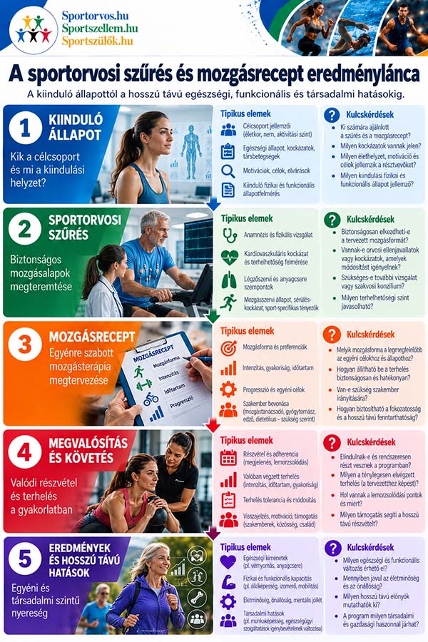 Sport- és egészségprogramok: ki méri az eredményességüket?