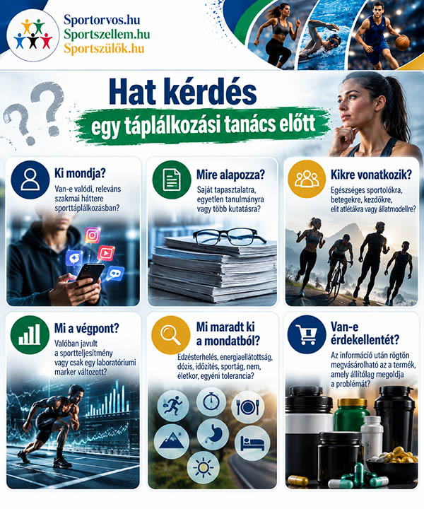 Sporttáplálkozási tanácsok – hogyan ismerjük fel a hiteles forrást?
