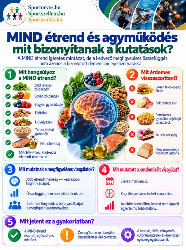 Mit együnk az egészséges öregedésért? Étrend és izomerő