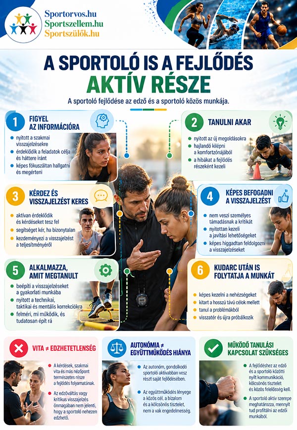 Mit jelent sikeres edzőnek lenni? – Eredmény, fejlődés és a siker valódi ára
