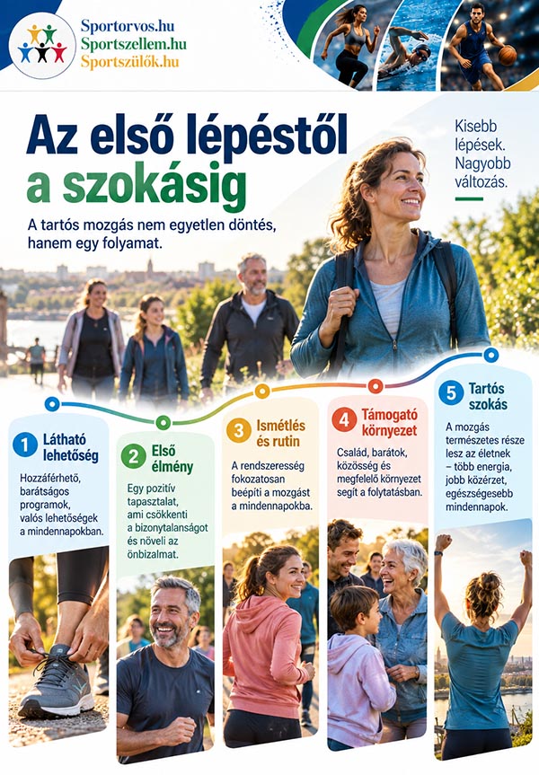 Egy hét alatt megszerettethető a mozgás? – Mit tud valójában az Európai Sporthét?