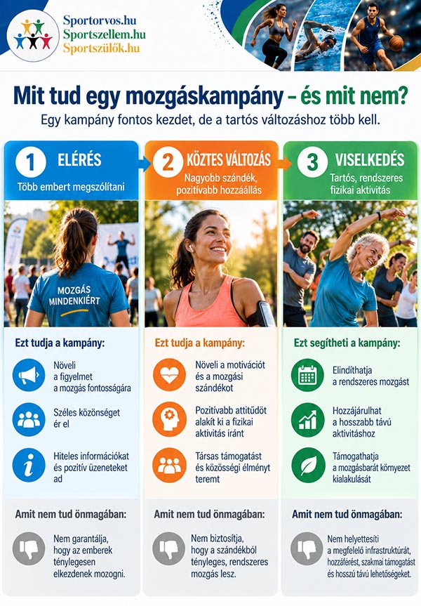 Egy hét alatt megszerettethető a mozgás? – Mit tud valójában az Európai Sporthét?