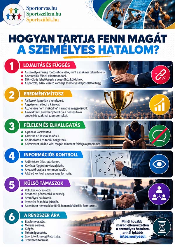 Sportdiktátorok – Hogyan válik a tekintélyből uralom a sportban?
