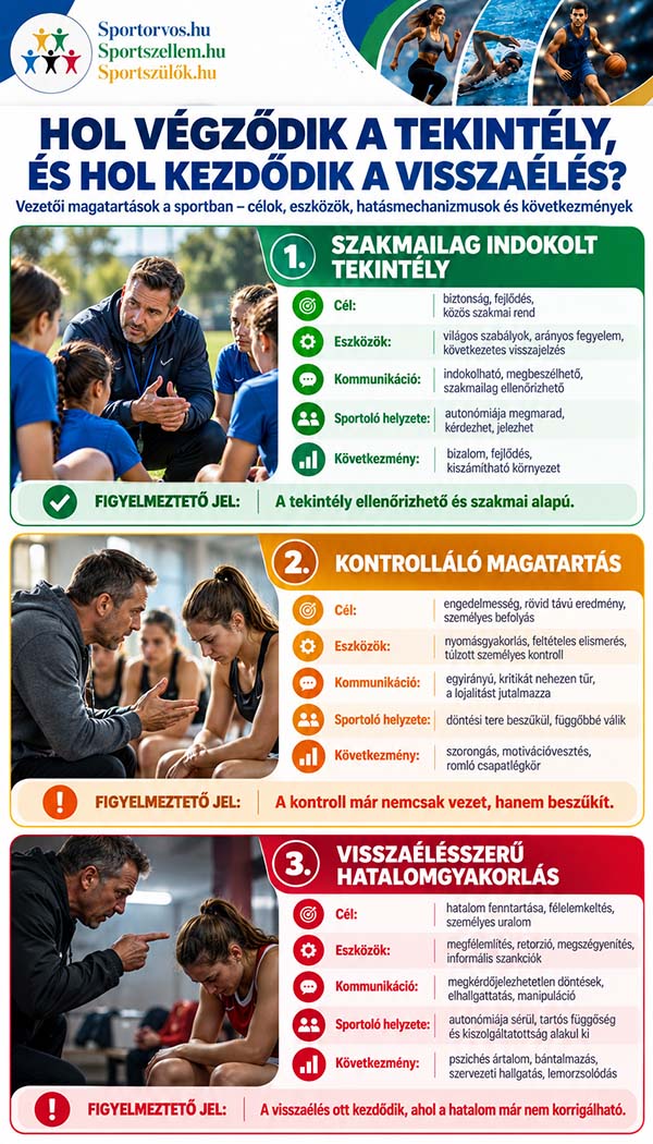Sportdiktátorok – Hogyan válik a tekintélyből uralom a sportban?