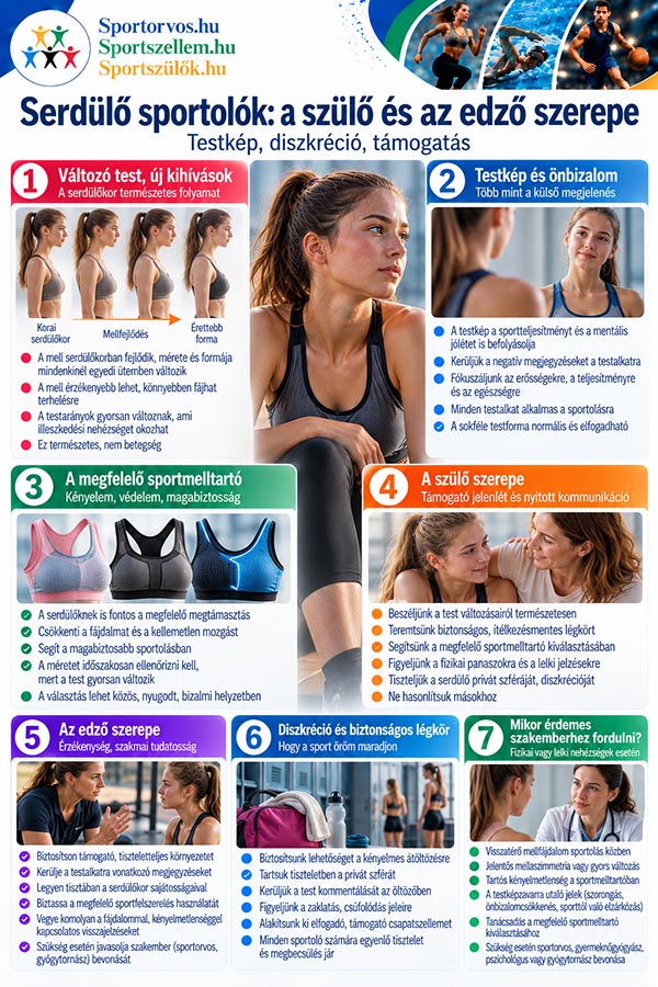 Sportmelltartó választása: mellfájdalom, biomechanika és sportolás