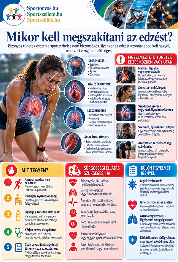 Sportolás légúti fertőzés után – mikor biztonságos újrakezdeni az edzést?