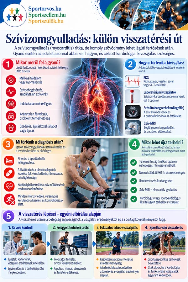 Sportolás légúti fertőzés után – mikor biztonságos újrakezdeni az edzést?