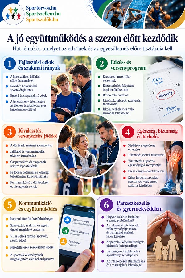 Sportszülők bevonása az utánpótlássportba – útmutató edzőknek
