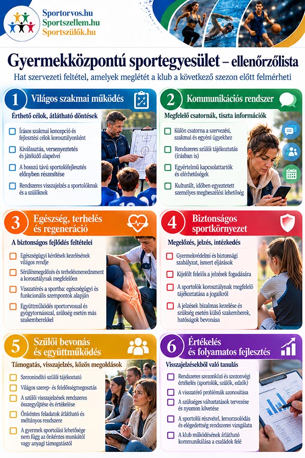 Sportszülők bevonása az utánpótlássportba – útmutató edzőknek