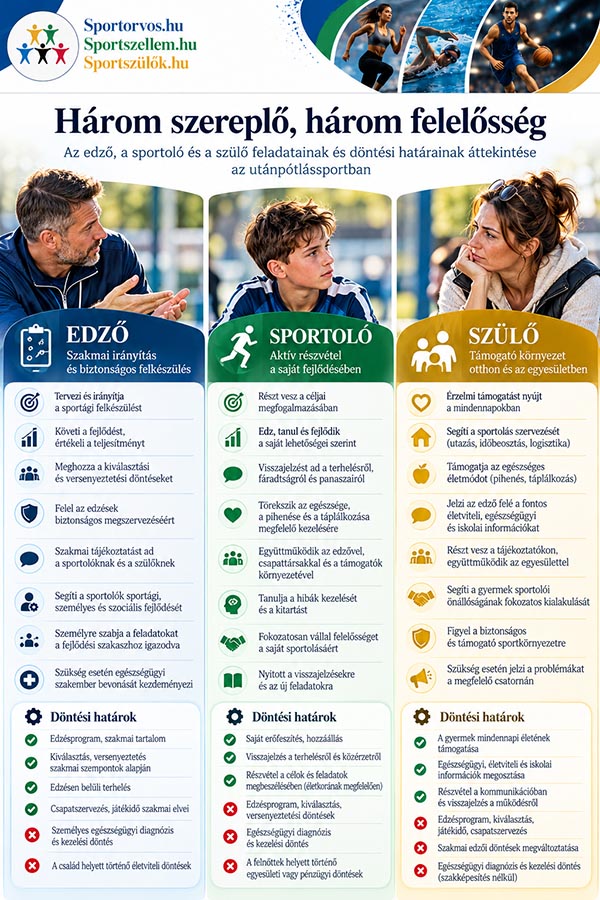 Sportszülők bevonása az utánpótlássportba – útmutató edzőknek