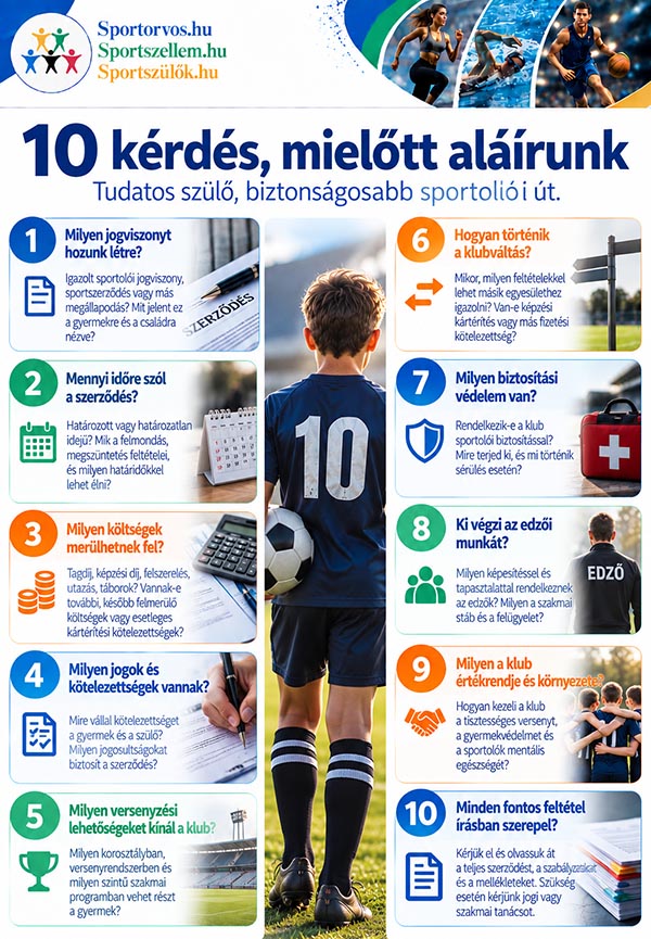 Utánpótlás-sportolók átigazolása – szerződés, klubváltás és nevelési költségtérítés