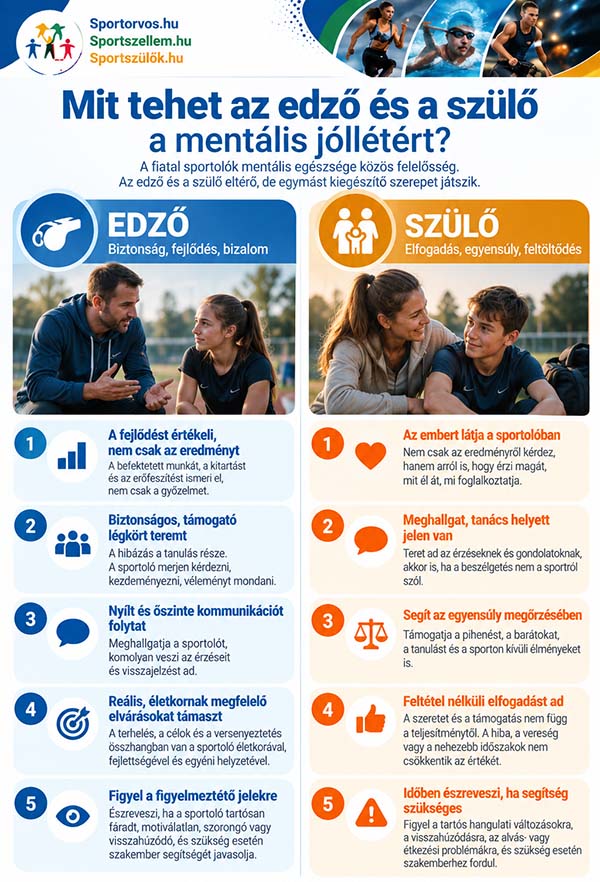 Utánpótlássportolók ellenálló képességének, önbizalmának és mentális jóllétének fejlesztése