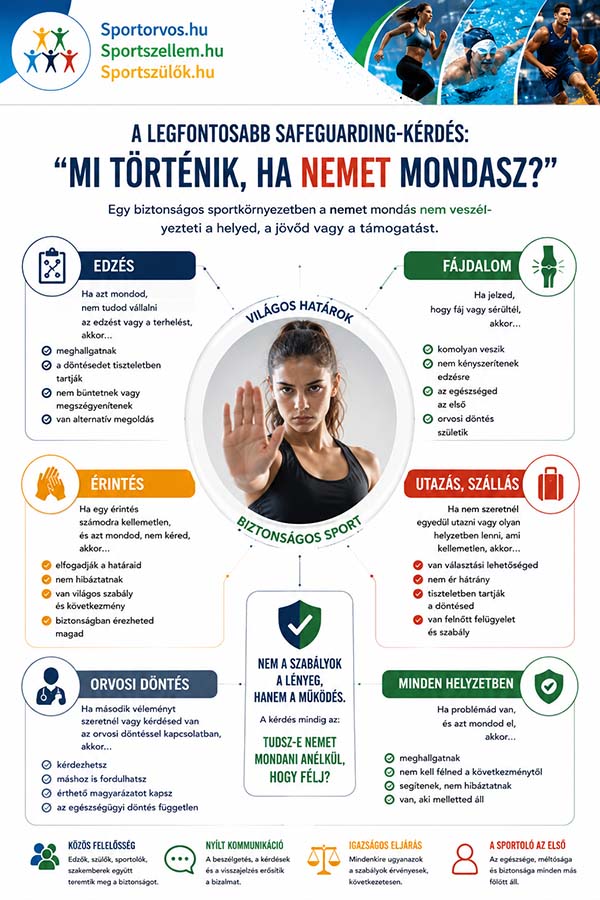 Visszaélések a sportban