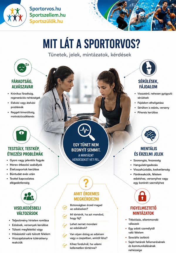 Visszaélések a sportban