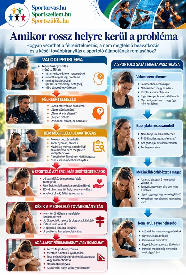 Kihez tartozik a probléma? – kompetenciahatárok a sportolók mentális egészségében