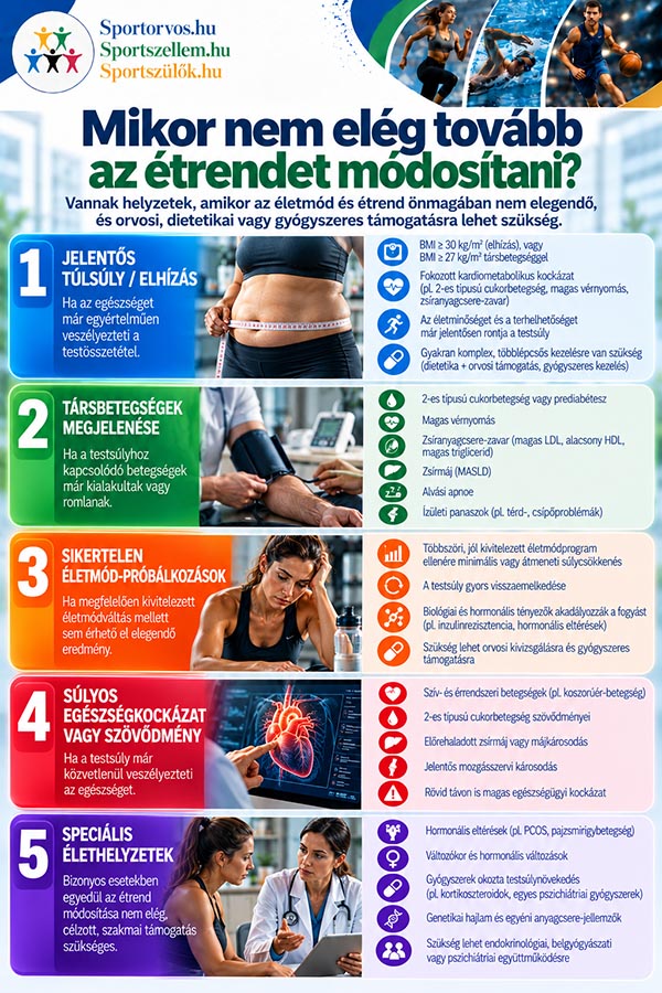 Kihez forduljon a sportoló táplálkozási kérdéssel? – kompetenciahatárok a sporttáplálkozásban