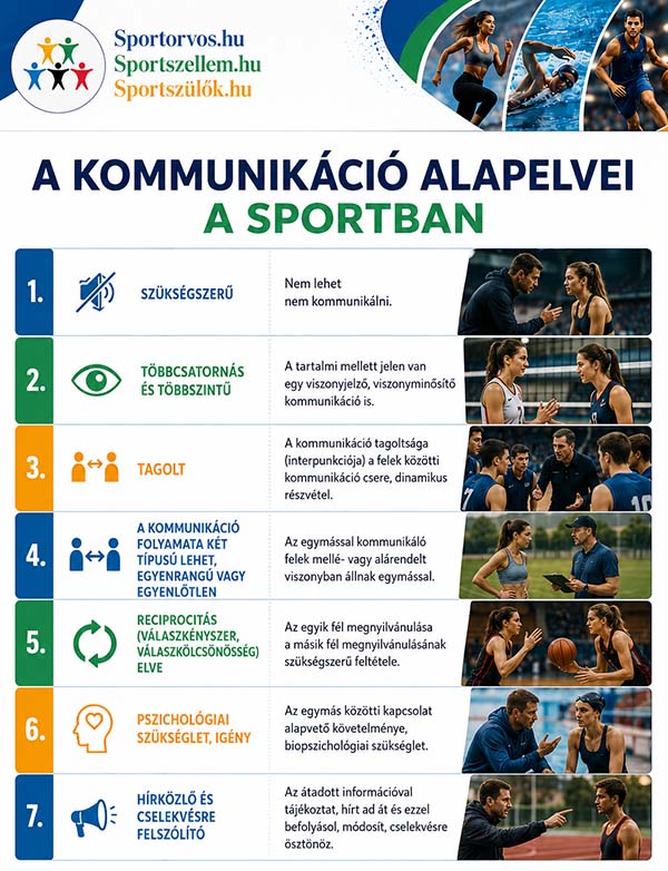 nonverbális kommunikáció