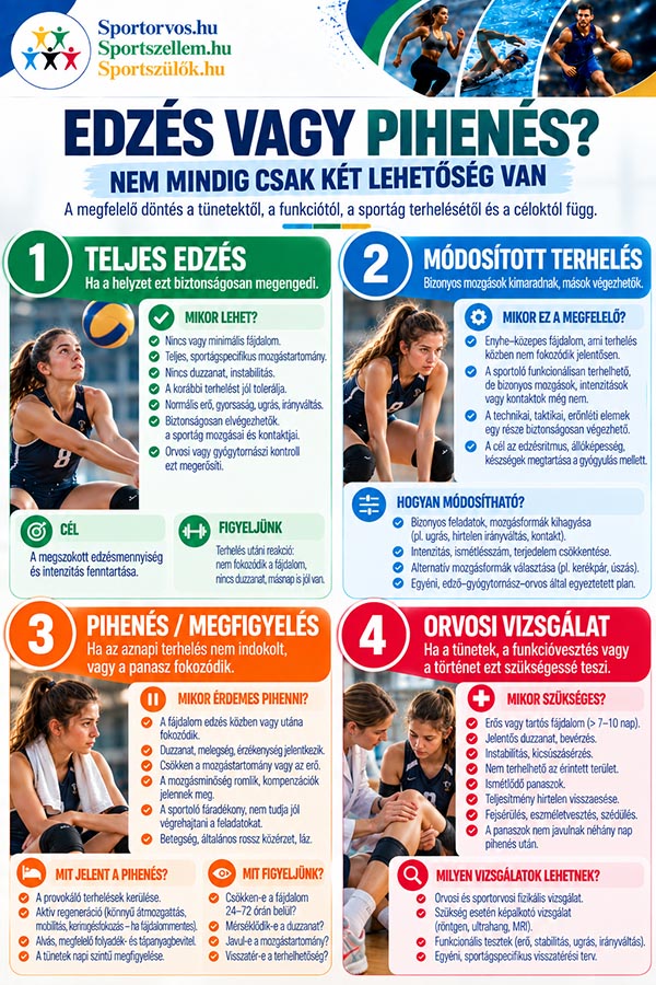 „Anya, fáj…” – Edzésre menjen, vagy inkább maradjon otthon?