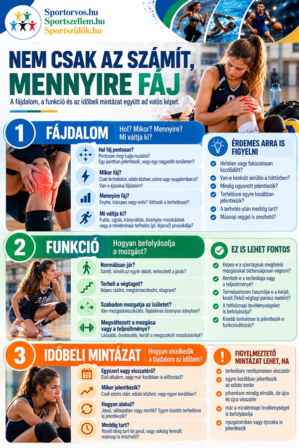 „Anya, fáj…” – Edzésre menjen, vagy inkább maradjon otthon?